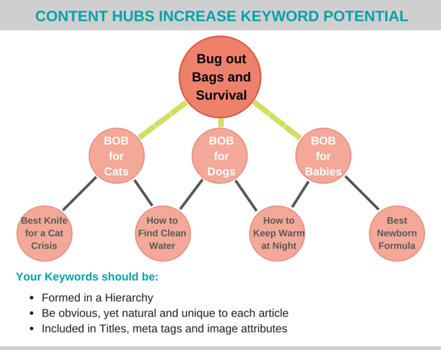 Content Marketing Strategy Ideas