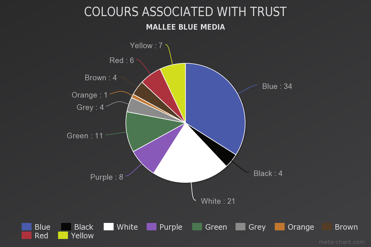 colours in web design associated with trust