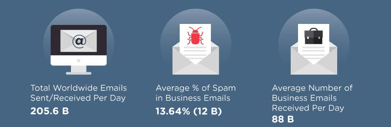 mail marketing hack 1